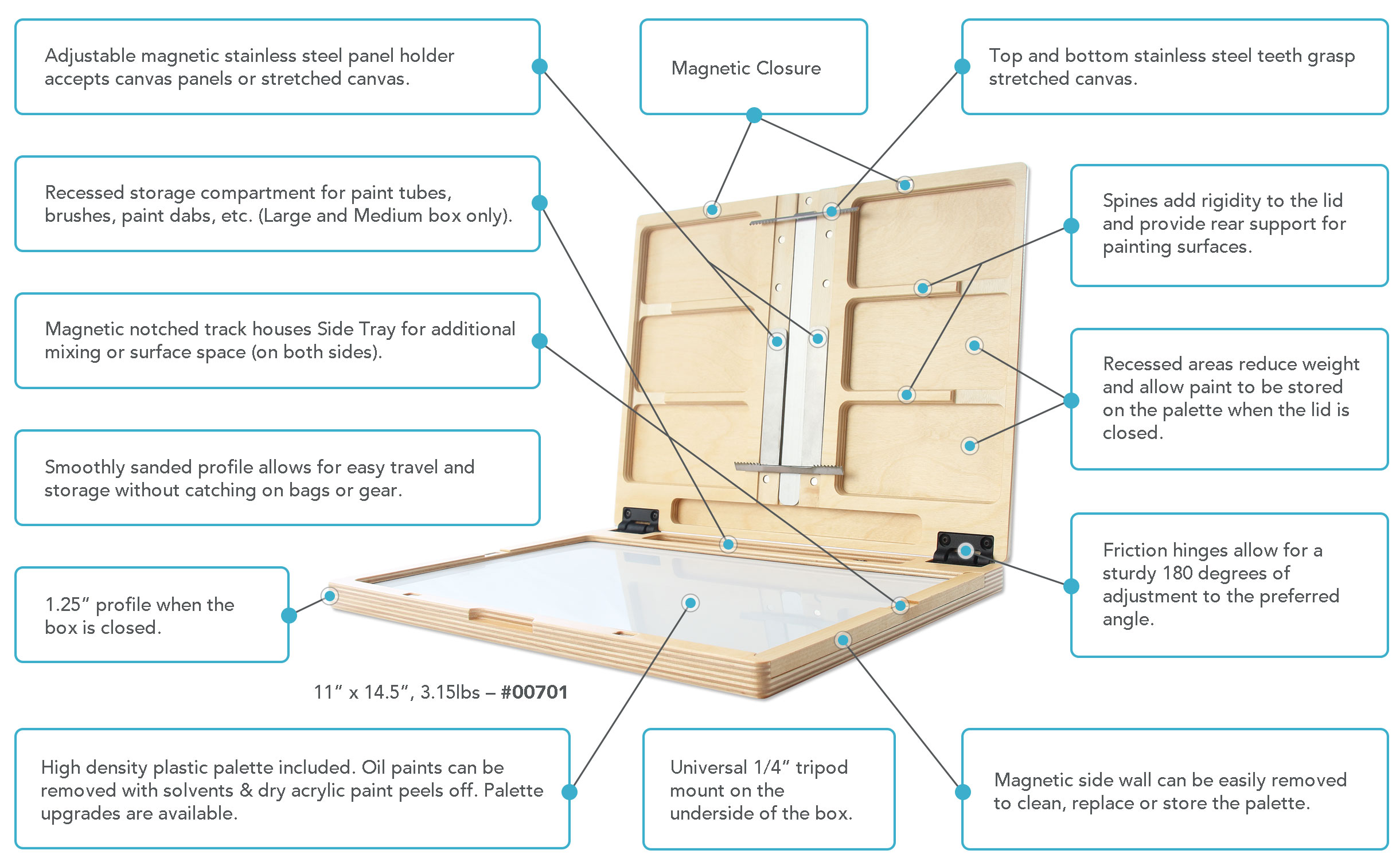 SellSheet_u New Wave U.Go Plein Air Anywhere Pochade Box